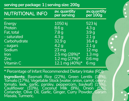 Coconut Lentil Curry Nutrition Information – a dietitian-approved meal high in Iron, Zinc, and Vitamin C