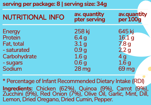 Greek Chicken Meatballs Nutrition Information – protein-rich, dietitian-approved meal for babies and toddlers.