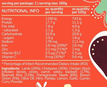 Lamb Pilaf Nutrition Information – high in Iron, Zinc, and Vitamin B12 for optimal growth and development