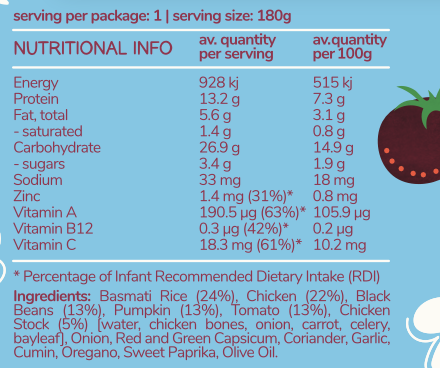 Mexican Chicken Nutrition Information – a dietitian-approved meal rich in Vitamin B12, Zinc, Vitamin A, and Vitamin C.