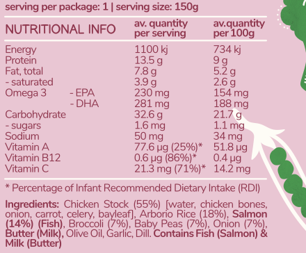 Salmon Risotto Nutrition Information – a dietitian-approved meal high in Vitamin B12, Vitamin A, Vitamin C, and Omega-3s.