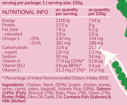 Salmon Risotto Nutrition Information – a dietitian-approved meal high in Vitamin B12, Vitamin A, Vitamin C, and Omega-3s.