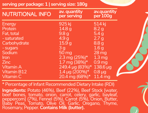 Shepherd’s Pie Nutrition Information – a dietitian-approved meal packed with Iron, Zinc, Vitamin A, Vitamin B12, and Vitamin C.