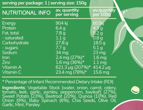 Sweet Beet Quinoa Nutrition Information – a dietitian-approved meal high in Iron, Zinc, Vitamin A, and Vitamin C.